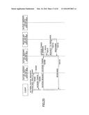 INFORMATION PROCESSING APPARATUS, ACCESS CONTROL METHOD, AND COMMUNICATION     SYSTEM diagram and image