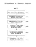 INFORMATION PROCESSING APPARATUS, ACCESS CONTROL METHOD, AND COMMUNICATION     SYSTEM diagram and image