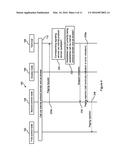 Network Initiated CS Services During IMS Call diagram and image