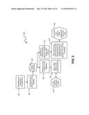 SYSTEM AND METHOD TO PROVIDE INTERACTIVE, USER-CUSTOMIZED CONTENT TO     TOUCH-FREE TERMINALS diagram and image