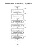 DISTRIBUTED COMPUTING METHOD AND SYSTEM diagram and image