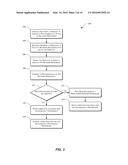 PROVISIONING MULTIPLE NETWORK RESOURCES diagram and image