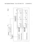 INFORMATION PROCESSING SYSTEM, INFORMATION PROCESSING DEVICE, AND DEVICE     CONTROL METHOD diagram and image