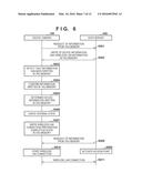 COMMUNICATION APPARATUS CONNECTABLE TO EXTERNAL APPARATUS, AND CONTROL     METHOD THEREOF diagram and image