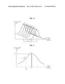 AUTO FOCUS ADJUSTING METHOD, AUTO FOCUS ADJUSTING APPARATUS, AND DIGITAL     PHOTOGRAPHING APPARATUS INCLUDING THE SAME diagram and image