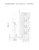 AUTO FOCUS ADJUSTING METHOD, AUTO FOCUS ADJUSTING APPARATUS, AND DIGITAL     PHOTOGRAPHING APPARATUS INCLUDING THE SAME diagram and image