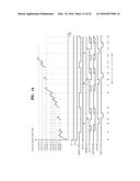 AUTO FOCUS ADJUSTING METHOD, AUTO FOCUS ADJUSTING APPARATUS, AND DIGITAL     PHOTOGRAPHING APPARATUS INCLUDING THE SAME diagram and image