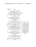 AUTO FOCUS ADJUSTING METHOD, AUTO FOCUS ADJUSTING APPARATUS, AND DIGITAL     PHOTOGRAPHING APPARATUS INCLUDING THE SAME diagram and image