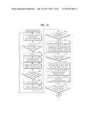 AUTO FOCUS ADJUSTING METHOD, AUTO FOCUS ADJUSTING APPARATUS, AND DIGITAL     PHOTOGRAPHING APPARATUS INCLUDING THE SAME diagram and image