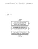 METHOD FOR PREDICTING DISPARITY VECTOR FOR INTERLAYER VIDEO DECODING AND     ENCODING APPARATUS AND METHOD diagram and image