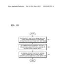 METHOD FOR PREDICTING DISPARITY VECTOR FOR INTERLAYER VIDEO DECODING AND     ENCODING APPARATUS AND METHOD diagram and image