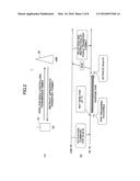 RADIO COMMUNICATION SYSTEM AND MOBILE TERMINAL DEVICE diagram and image