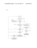 Cooling Control for Data Centers with Cold Aisle Containment Systems diagram and image