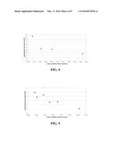 High Osmolarity Antimicrobial Composition Containing One or More Organic     Solvents diagram and image