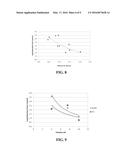 High Osmolarity Antimicrobial Composition Containing One or More Organic     Solvents diagram and image