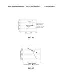 High Osmolarity Antimicrobial Composition Containing One or More Organic     Solvents diagram and image