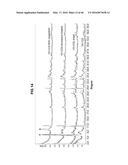 Antimicrobial Exfoliated Vermiculite Composite Material and Methods for     Preparing the Same diagram and image