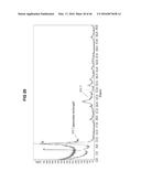 Antimicrobial Exfoliated Vermiculite Composite Material and Methods for     Preparing the Same diagram and image