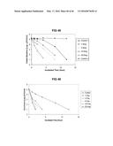 Antimicrobial Exfoliated Vermiculite Composite Material and Methods for     Preparing the Same diagram and image