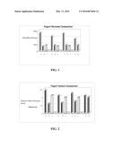 SHELF-STABLE FERMENTED DAIRY PRODUCTS AND METHODS OF MAKING SAME diagram and image