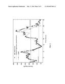 RETROSPECTIVE RETROFITTING METHOD TO GENERATE A CONTINUOUS GLUCOSE     CONCENTRATION PROFILE BY EXPLOITING CONTINUOUS GLUCOSE MONITORING SENSOR     DATA AND BLOOD GLUCOSE MEASUREMENTS diagram and image