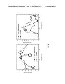 RETROSPECTIVE RETROFITTING METHOD TO GENERATE A CONTINUOUS GLUCOSE     CONCENTRATION PROFILE BY EXPLOITING CONTINUOUS GLUCOSE MONITORING SENSOR     DATA AND BLOOD GLUCOSE MEASUREMENTS diagram and image