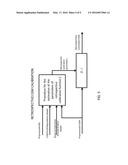 RETROSPECTIVE RETROFITTING METHOD TO GENERATE A CONTINUOUS GLUCOSE     CONCENTRATION PROFILE BY EXPLOITING CONTINUOUS GLUCOSE MONITORING SENSOR     DATA AND BLOOD GLUCOSE MEASUREMENTS diagram and image