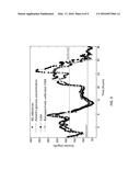 RETROSPECTIVE RETROFITTING METHOD TO GENERATE A CONTINUOUS GLUCOSE     CONCENTRATION PROFILE BY EXPLOITING CONTINUOUS GLUCOSE MONITORING SENSOR     DATA AND BLOOD GLUCOSE MEASUREMENTS diagram and image