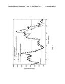 RETROSPECTIVE RETROFITTING METHOD TO GENERATE A CONTINUOUS GLUCOSE     CONCENTRATION PROFILE BY EXPLOITING CONTINUOUS GLUCOSE MONITORING SENSOR     DATA AND BLOOD GLUCOSE MEASUREMENTS diagram and image