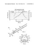 METHOD AND APPARATUS FOR CONTROLLING POWER DELIVERED BY ELECTROSURGICAL     PROBE diagram and image