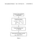 METHOD AND APPARATUS FOR CONTROLLING POWER DELIVERED BY ELECTROSURGICAL     PROBE diagram and image