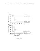 METHODS AND COMPOSITIONS FOR PREVENTING AND TREATING ELCTROPHILE-MEDIATED     TOXICITIES diagram and image