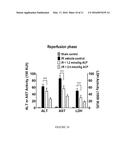 METHODS AND COMPOSITIONS FOR PREVENTING AND TREATING ELCTROPHILE-MEDIATED     TOXICITIES diagram and image