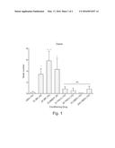 TETRAHYDROCANNABIVARIN FOR USE IN THE TREATMENT OF NAUSEA AND VOMITING diagram and image