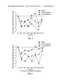 METHODS FOR IMPROVING LIPID PROFILES USING ATRASENTAN diagram and image