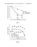 METHODS FOR IMPROVING LIPID PROFILES USING ATRASENTAN diagram and image