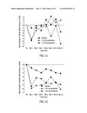 METHODS FOR IMPROVING LIPID PROFILES USING ATRASENTAN diagram and image