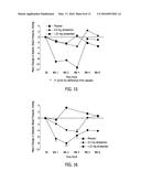 METHODS FOR IMPROVING LIPID PROFILES USING ATRASENTAN diagram and image