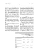 METHODS FOR IMPROVING LIPID PROFILES USING ATRASENTAN diagram and image