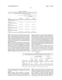 METHODS FOR IMPROVING LIPID PROFILES USING ATRASENTAN diagram and image