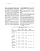 METHODS FOR IMPROVING LIPID PROFILES USING ATRASENTAN diagram and image