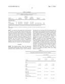 METHODS FOR IMPROVING LIPID PROFILES USING ATRASENTAN diagram and image