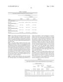 METHODS FOR IMPROVING LIPID PROFILES USING ATRASENTAN diagram and image