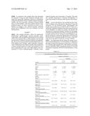 METHODS FOR IMPROVING LIPID PROFILES USING ATRASENTAN diagram and image