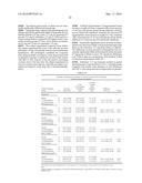 METHODS FOR IMPROVING LIPID PROFILES USING ATRASENTAN diagram and image