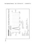 Ocular Formulations for Drug-Delivery and Protection of the Anterior     Segment of the Eye diagram and image