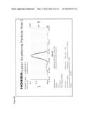 Ocular Formulations for Drug-Delivery and Protection of the Anterior     Segment of the Eye diagram and image