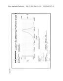 Ocular Formulations for Drug-Delivery and Protection of the Anterior     Segment of the Eye diagram and image