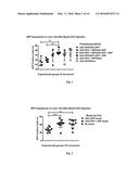 METHODS AND COMPOSITIONS FOR ATTENUATING EXON SKIPPING ANTI-VIRAL TRANSFER     VECTOR IMMUNE RESPONSES diagram and image