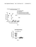 METHODS AND COMPOSITIONS FOR ATTENUATING EXON SKIPPING ANTI-VIRAL TRANSFER     VECTOR IMMUNE RESPONSES diagram and image